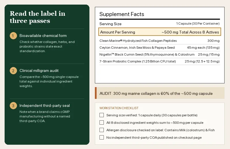 GutSave Supplement Facts audit showing 300 mg marine collagen and 500 mg total capsule weight